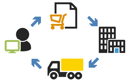 Ecommerce Fulfillment